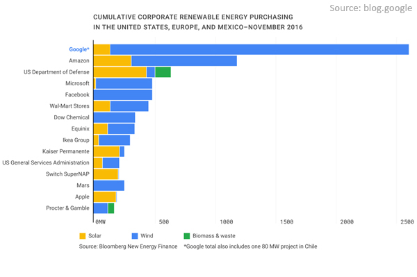 google-chart-keyword