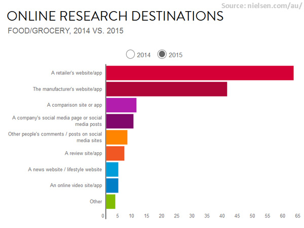 online-shopping-chart
